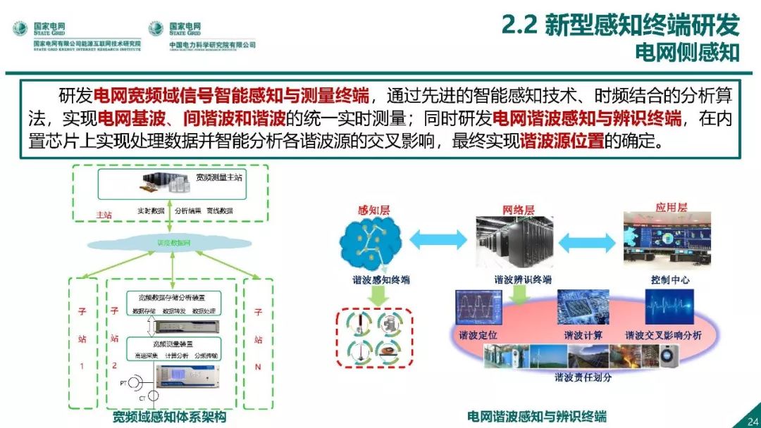 热点报告 | 国网能源互联网技术研究院王继业：泛在电力物联网感知技术框架与应用布局