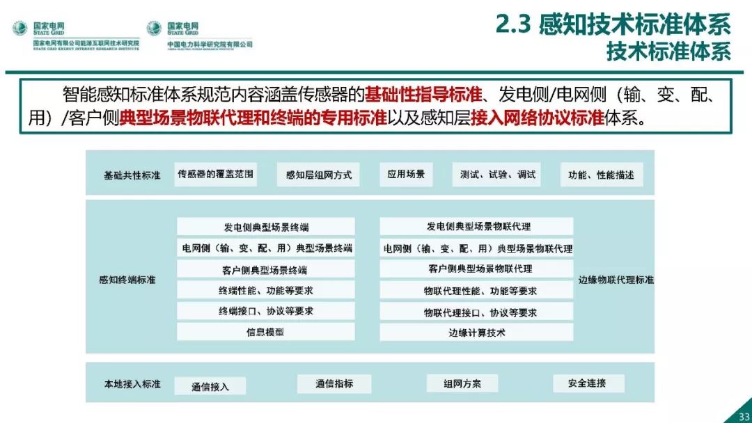 热点报告 | 国网能源互联网技术研究院王继业：泛在电力物联网感知技术框架与应用布局