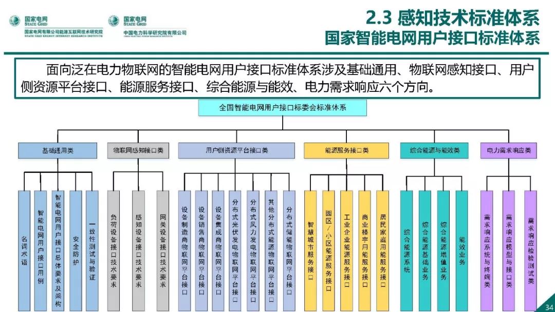 热点报告 | 国网能源互联网技术研究院王继业：泛在电力物联网感知技术框架与应用布局