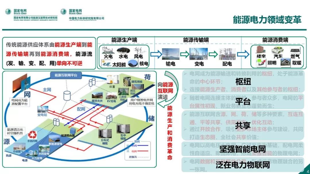 热点报告 | 国网能源互联网技术研究院王继业：泛在电力物联网感知技术框架与应用布局