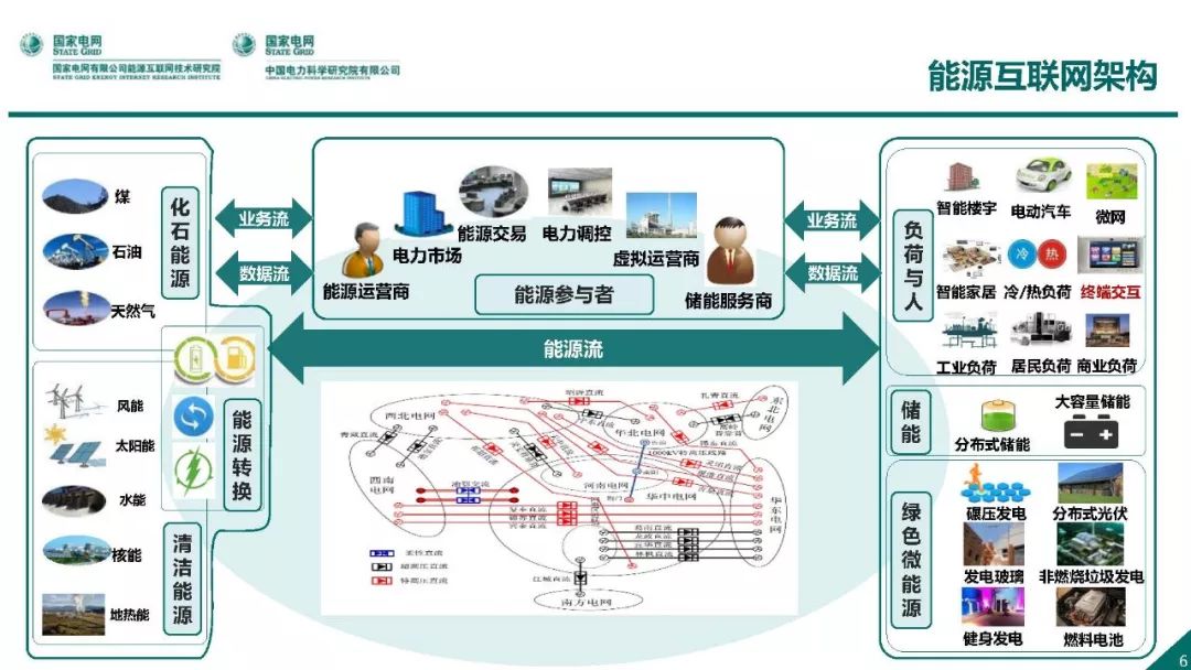 热点报告 | 国网能源互联网技术研究院王继业：泛在电力物联网感知技术框架与应用布局