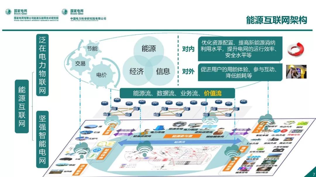 热点报告 | 国网能源互联网技术研究院王继业：泛在电力物联网感知技术框架与应用布局