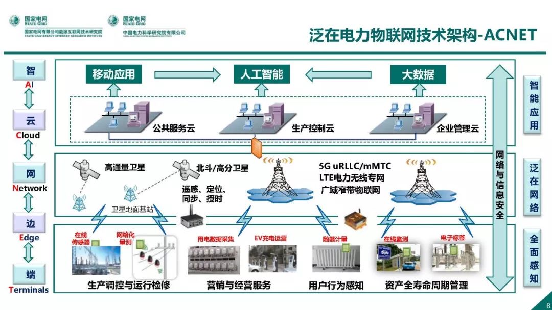 热点报告 | 国网能源互联网技术研究院王继业：泛在电力物联网感知技术框架与应用布局