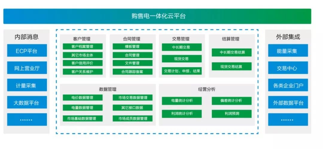 凯发k8天生赢家一触即发购售电一体化云平台V2.2获2019年度优秀软件产品