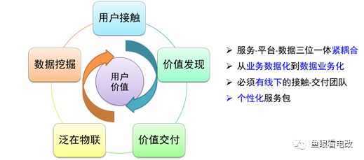 深度好文｜综合能源服务的落地路径探索