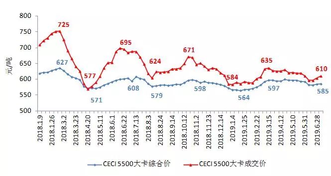 关注｜中电联：2019年上半年全国电力供需形势分析预测报告