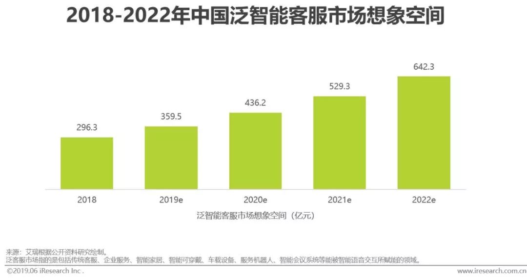 干货｜2019年中国人工智能产业研究报告