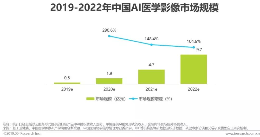 干货｜2019年中国人工智能产业研究报告