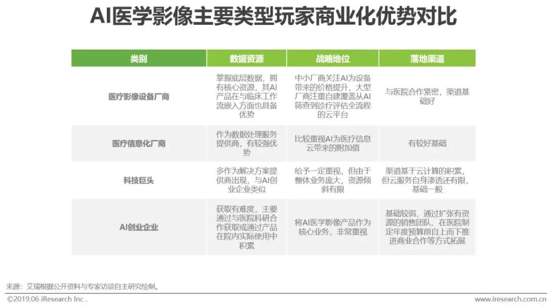 干货｜2019年中国人工智能产业研究报告