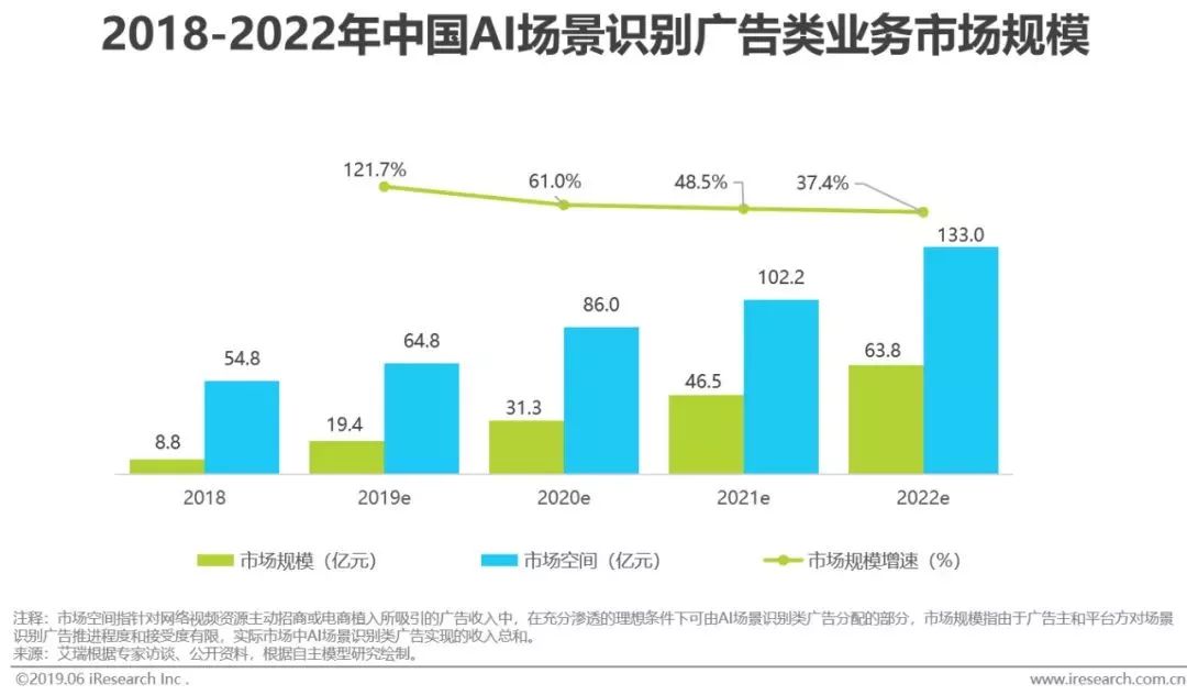 干货｜2019年中国人工智能产业研究报告