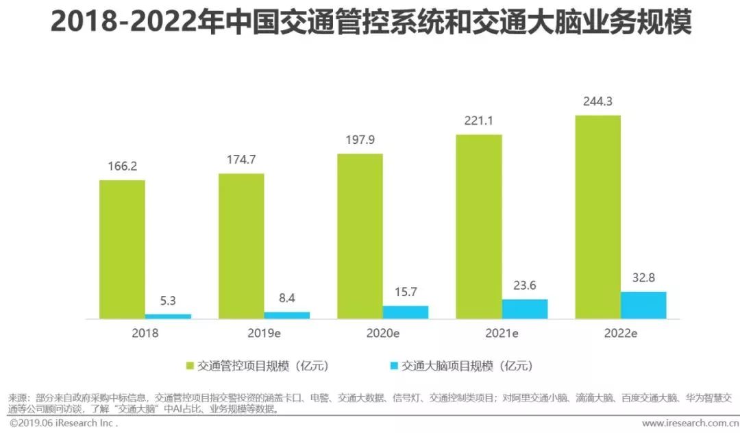 干货｜2019年中国人工智能产业研究报告