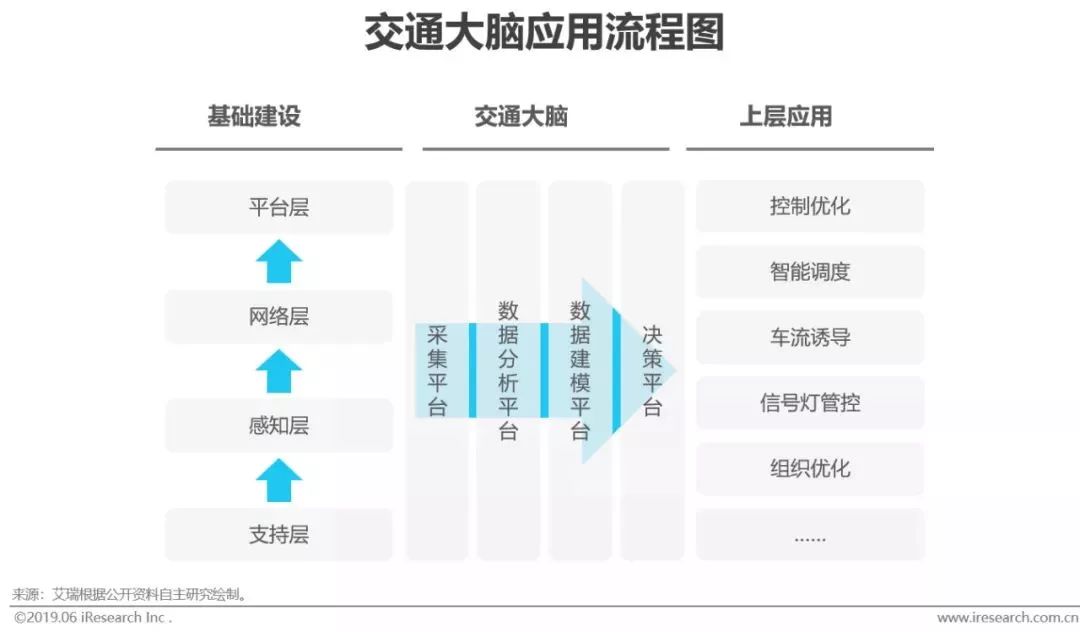 干货｜2019年中国人工智能产业研究报告