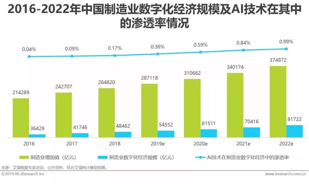 干货｜2019年中国人工智能产业研究报告