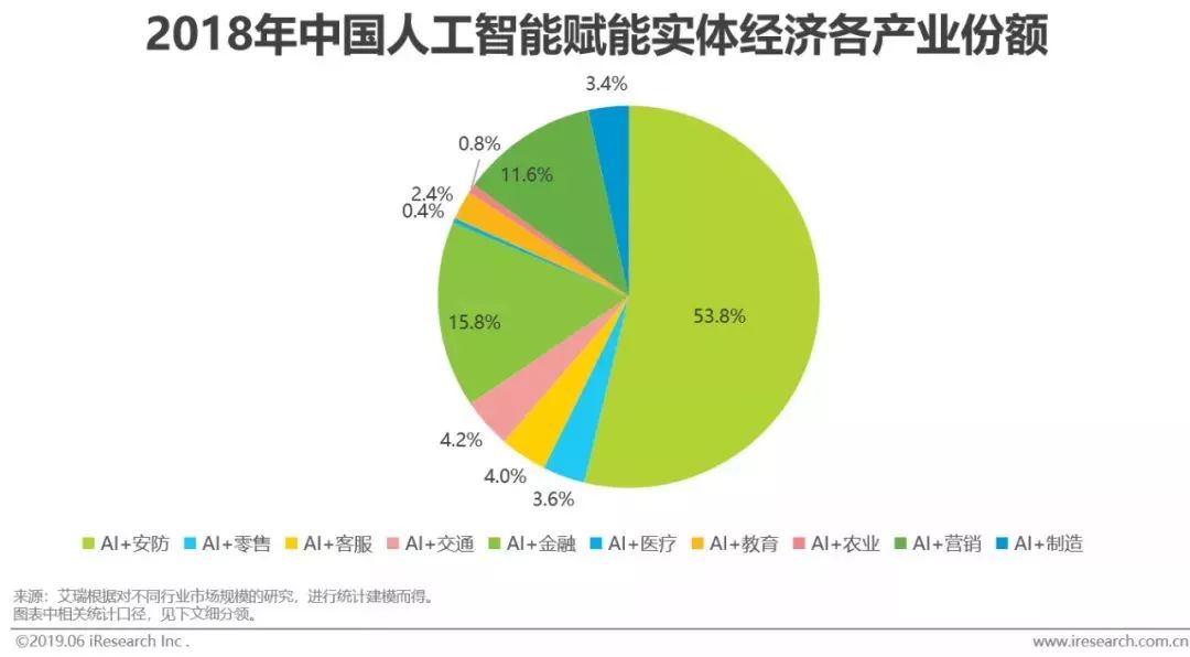 干货｜2019年中国人工智能产业研究报告