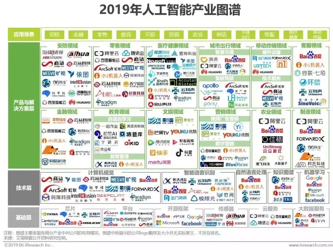 干货｜2019年中国人工智能产业研究报告