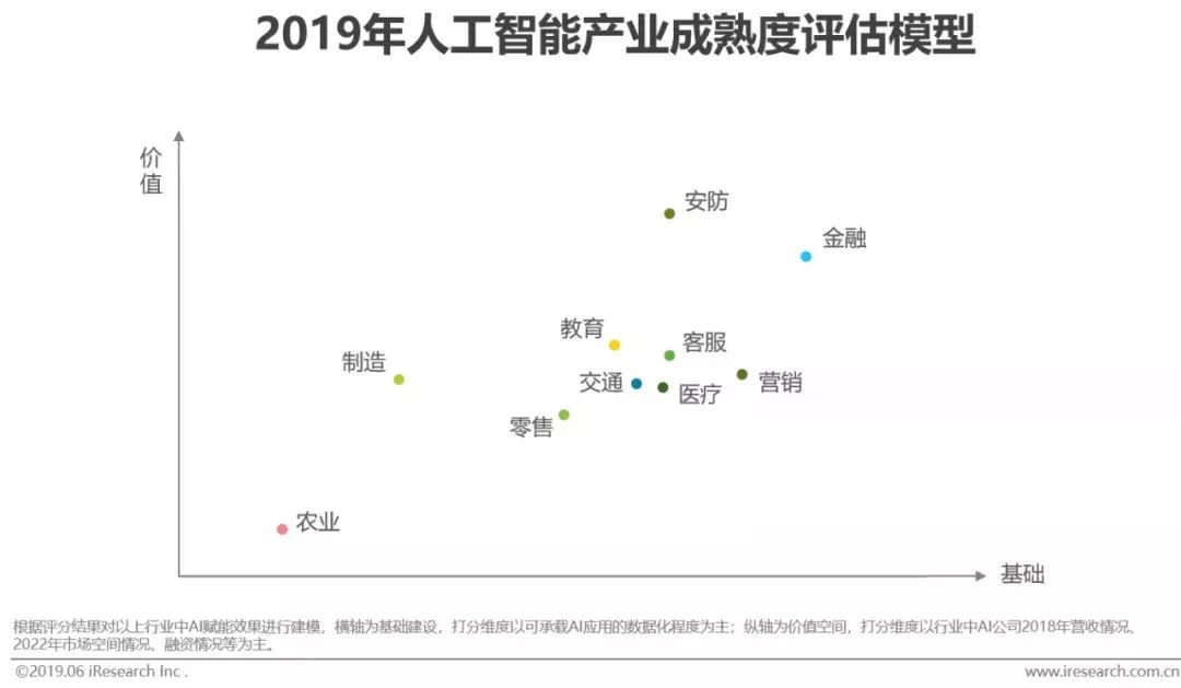 干货｜2019年中国人工智能产业研究报告