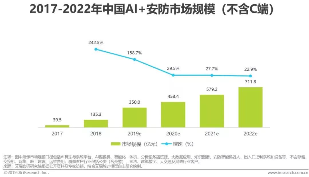 干货｜2019年中国人工智能产业研究报告