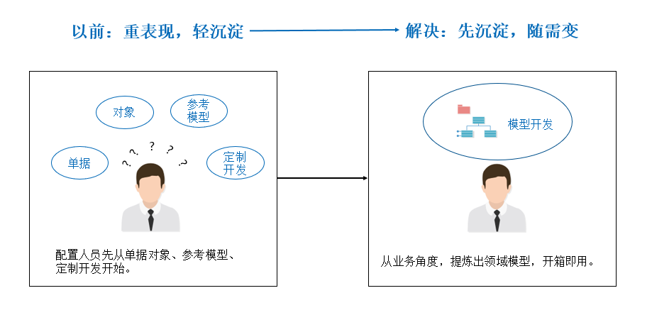 让你重新认识我，凯发k8天生赢家一触即发ECP平台