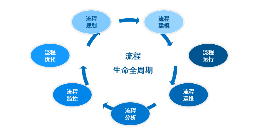 让你重新认识我，凯发k8天生赢家一触即发ECP平台