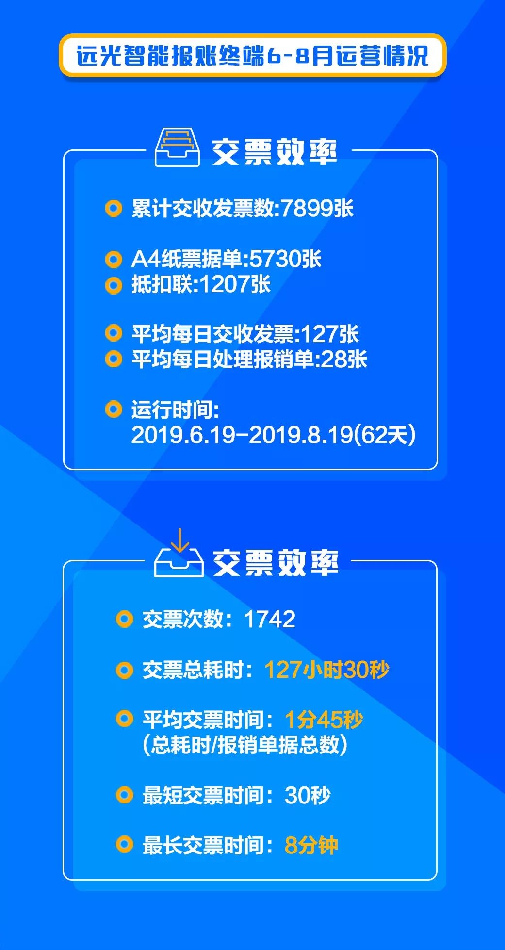 凯发k8天生赢家一触即发软件：智创数字报账，共享物联时代