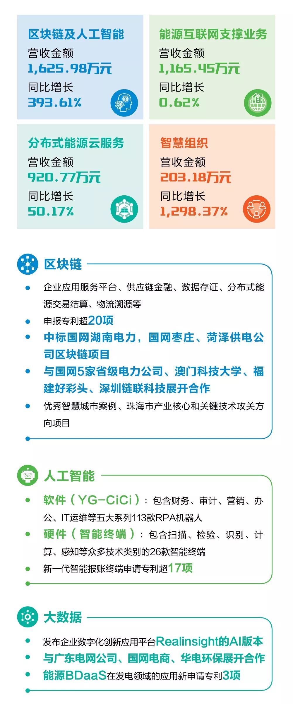 一图看懂凯发k8天生赢家一触即发软件2019年半年报