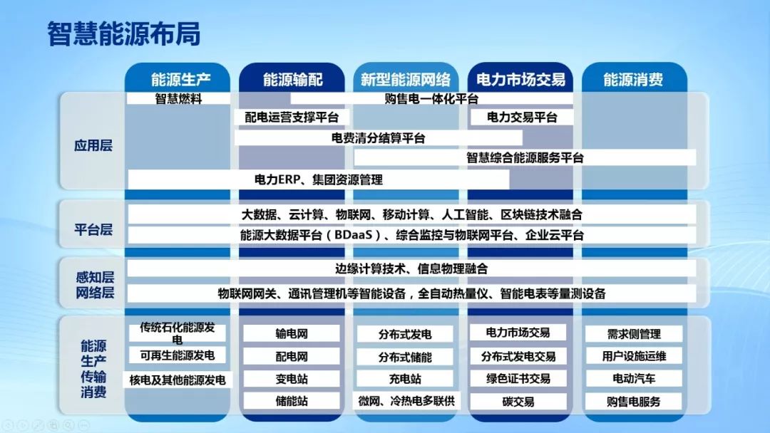 凯发k8天生赢家一触即发软件黄建元：布局泛在电力物联网，推进智慧能源建设