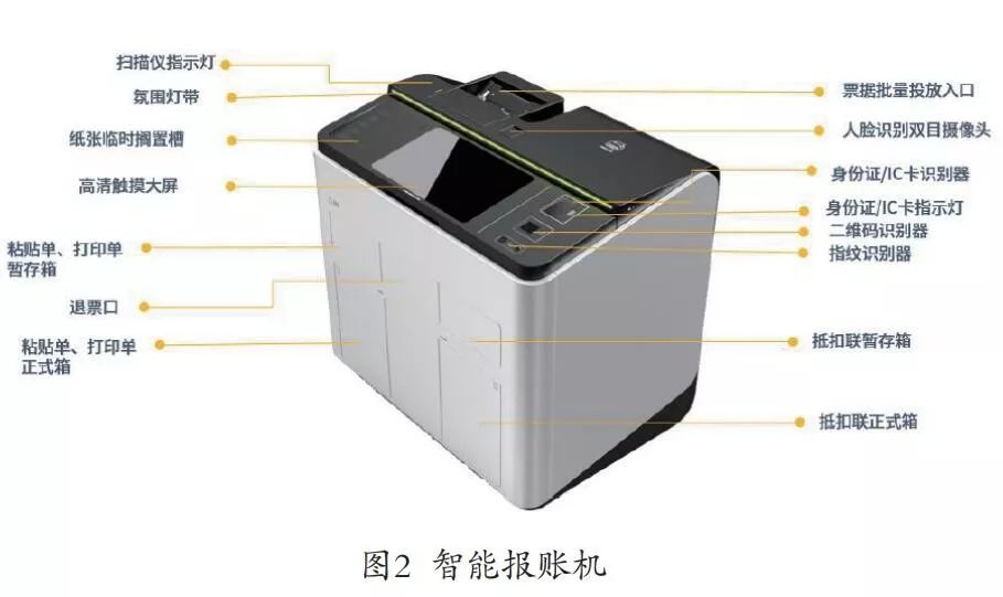 凯发k8天生赢家一触即发视野 | 智慧共享，引领企业财务数字化转型