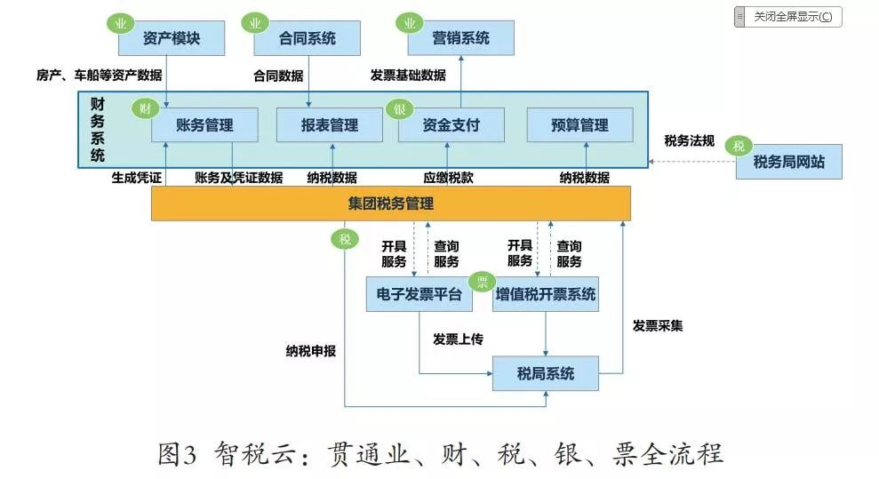 凯发k8天生赢家一触即发视野 | 智慧共享，引领企业财务数字化转型