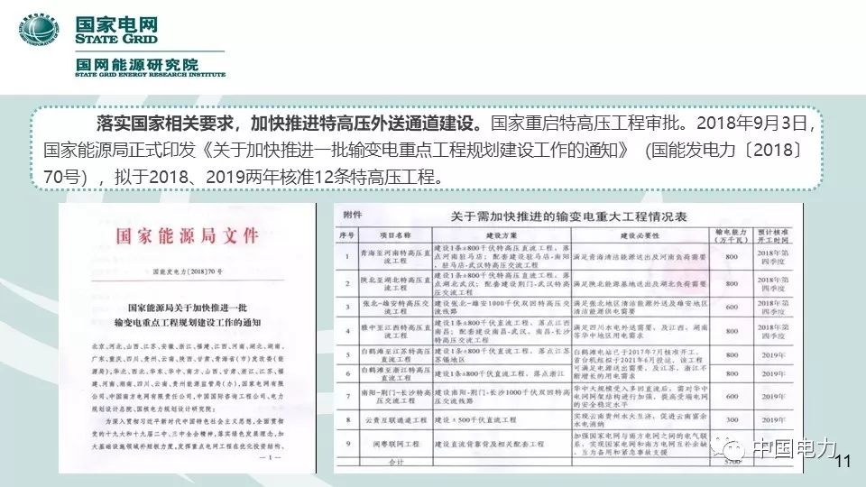 速看！国家电网2019新能源报告！