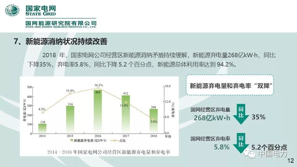 速看！国家电网2019新能源报告！