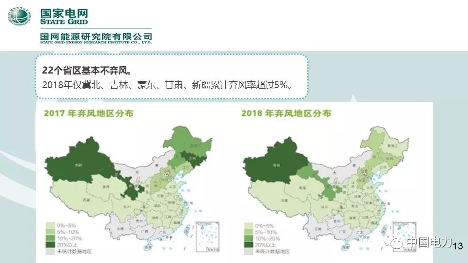 速看！国家电网2019新能源报告！