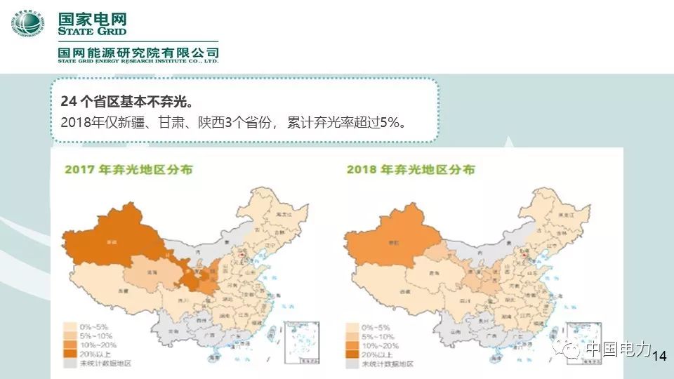 速看！国家电网2019新能源报告！