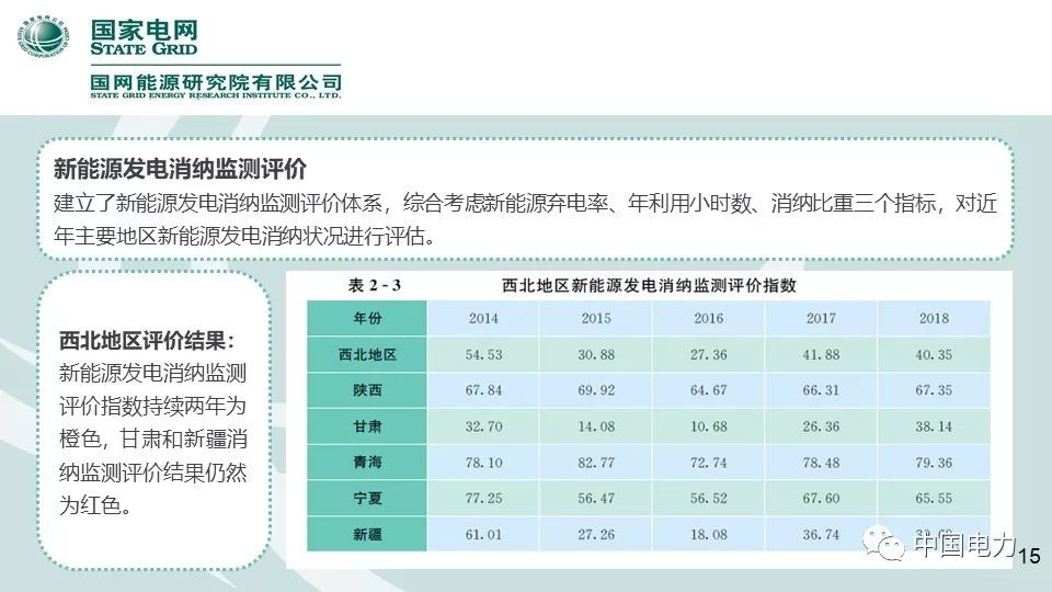 速看！国家电网2019新能源报告！