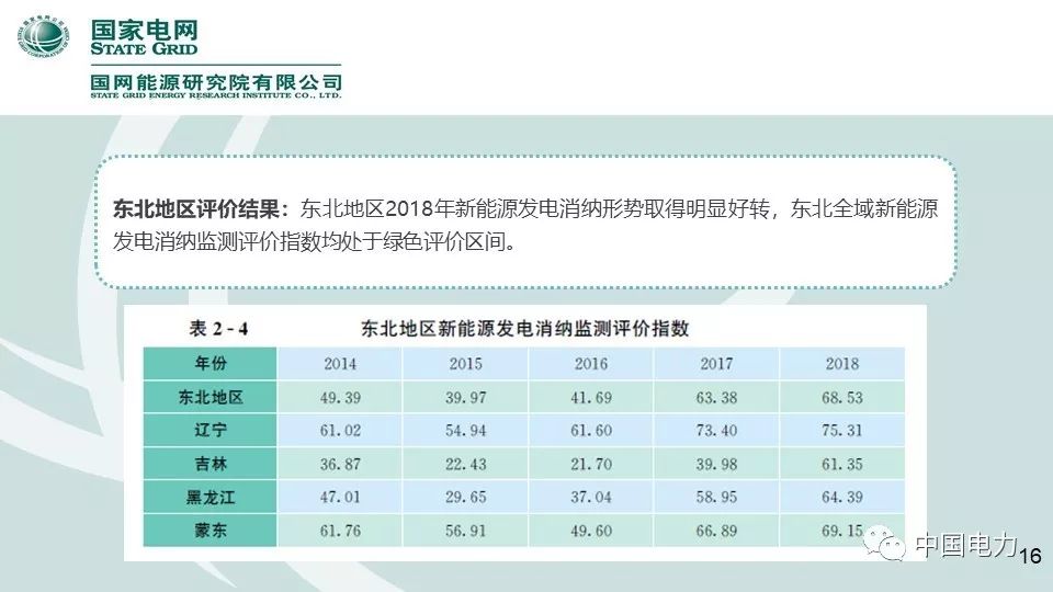 速看！国家电网2019新能源报告！