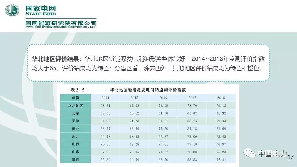 速看！国家电网2019新能源报告！