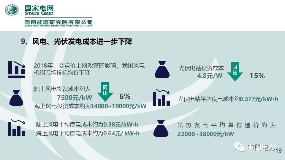 速看！国家电网2019新能源报告！