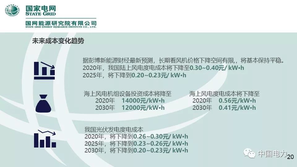 速看！国家电网2019新能源报告！