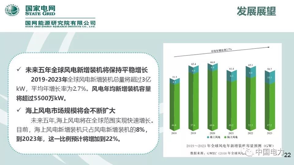 速看！国家电网2019新能源报告！