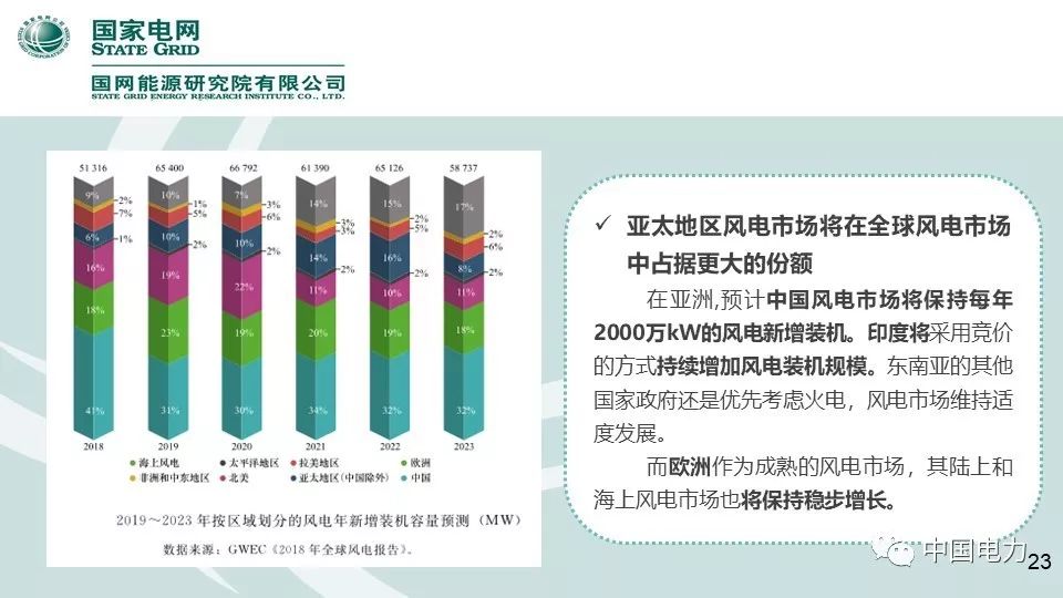 速看！国家电网2019新能源报告！