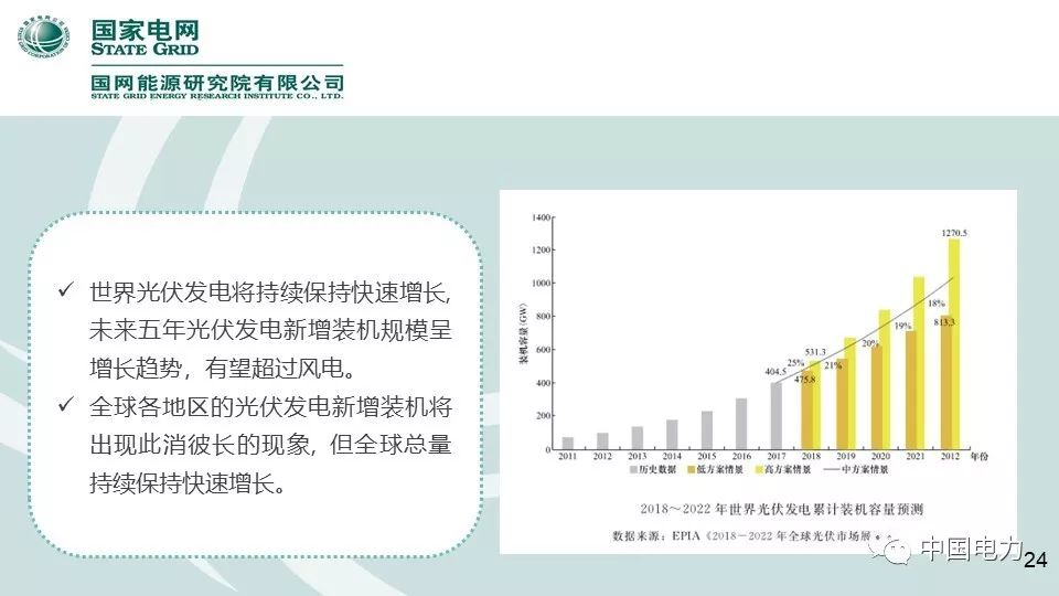 速看！国家电网2019新能源报告！