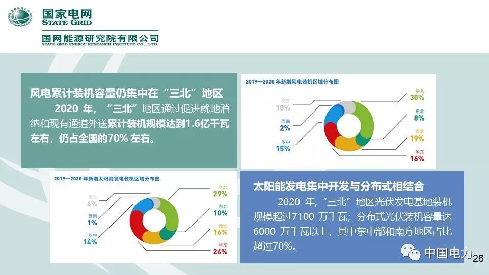 速看！国家电网2019新能源报告！