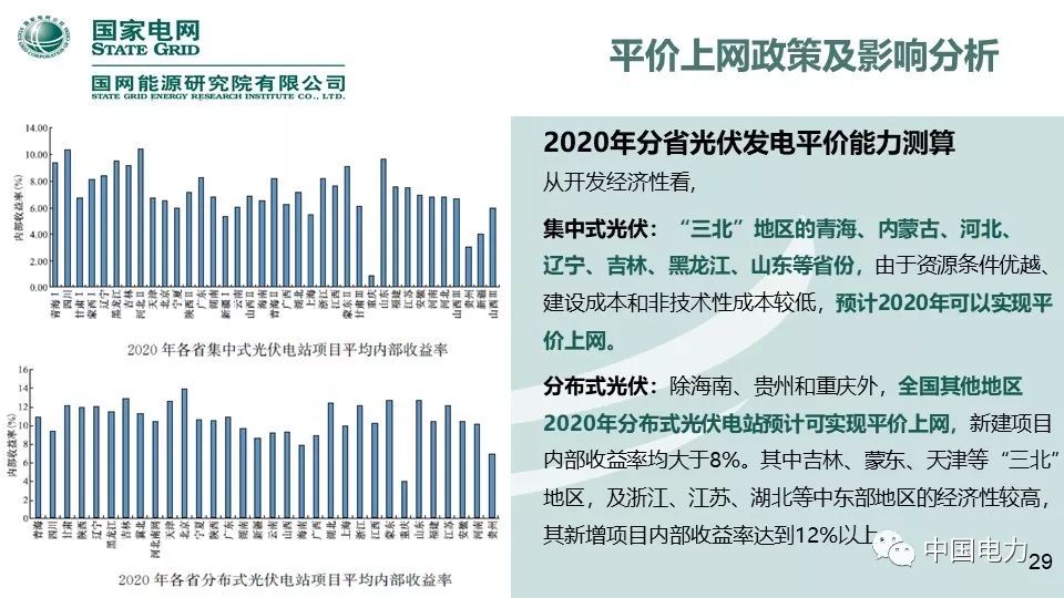 速看！国家电网2019新能源报告！