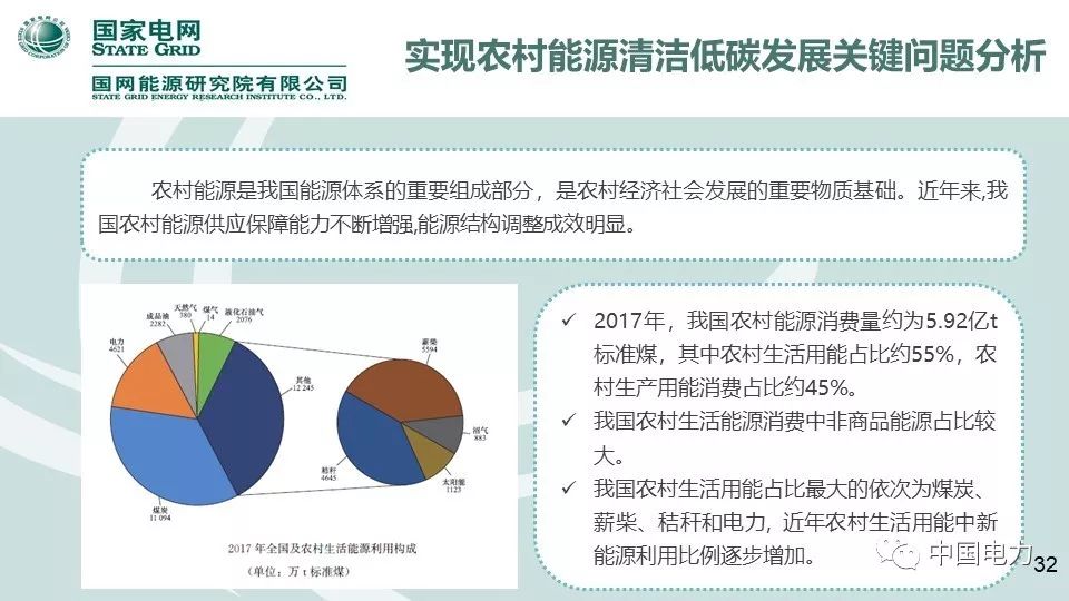 速看！国家电网2019新能源报告！