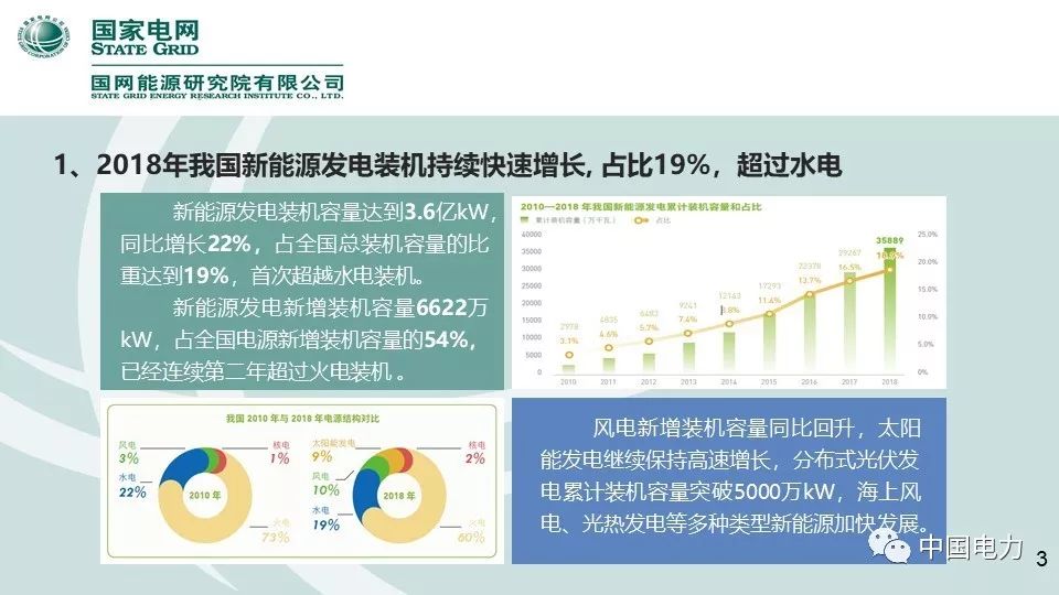 速看！国家电网2019新能源报告！