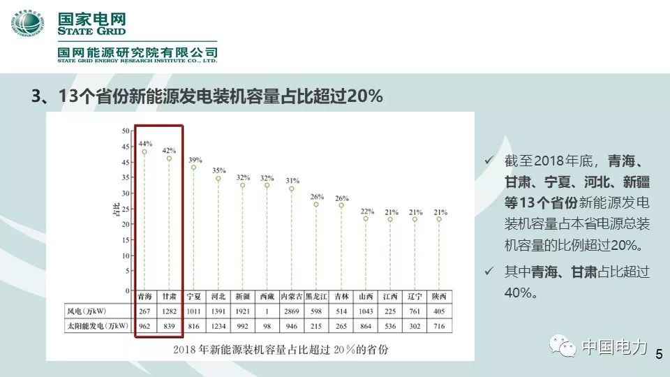 速看！国家电网2019新能源报告！