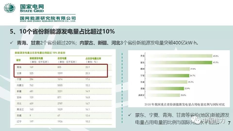 速看！国家电网2019新能源报告！