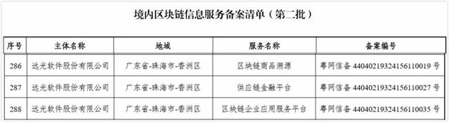 凯发k8天生赢家一触即发软件深入区块链研究  把握技术发展新机遇