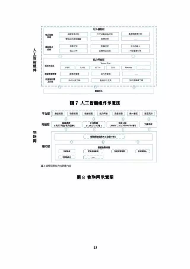 关注｜南网数字化转型和数字南网建设行动方案震撼来袭