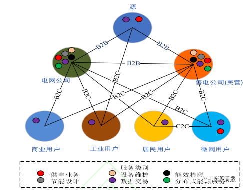 干货｜区块链在综合能源服务的应用前景