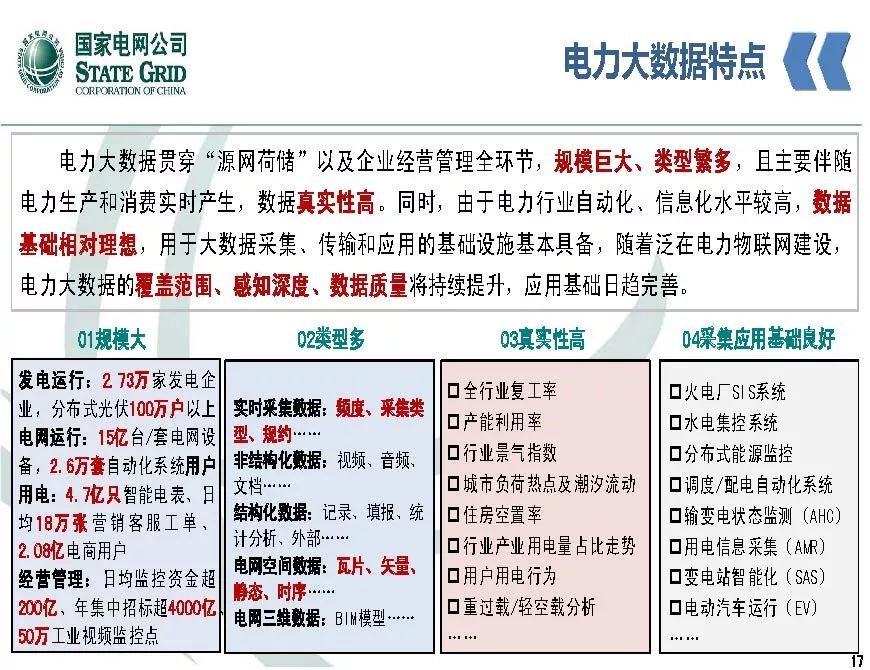 关注 | 泛在电力物联网开启电力大数据时代